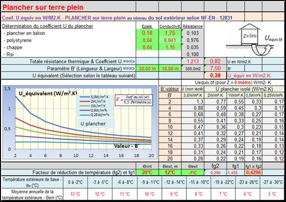 programme calcul Coefficient U equivalent, plancher terre_plain W_m2_K